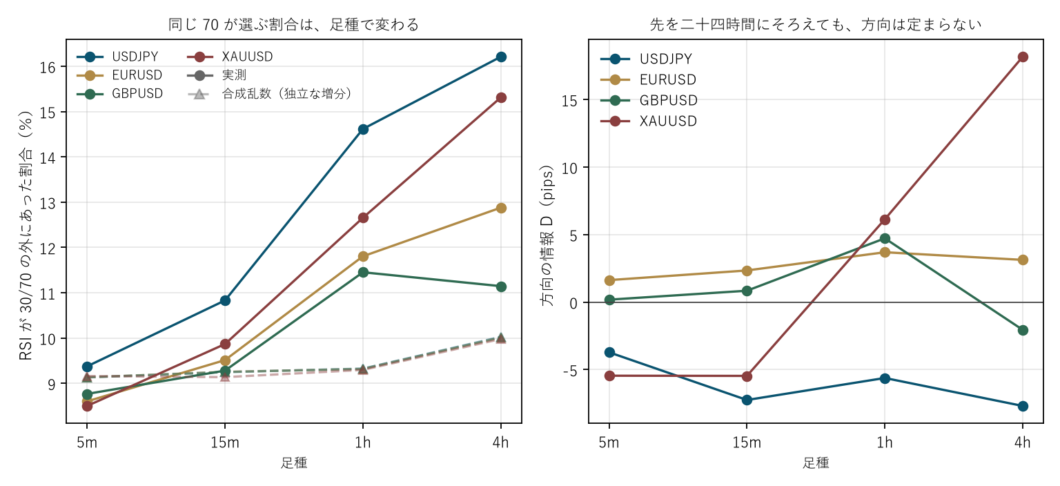 図1 同じ 70 が選ぶ割合は、足種で変わる