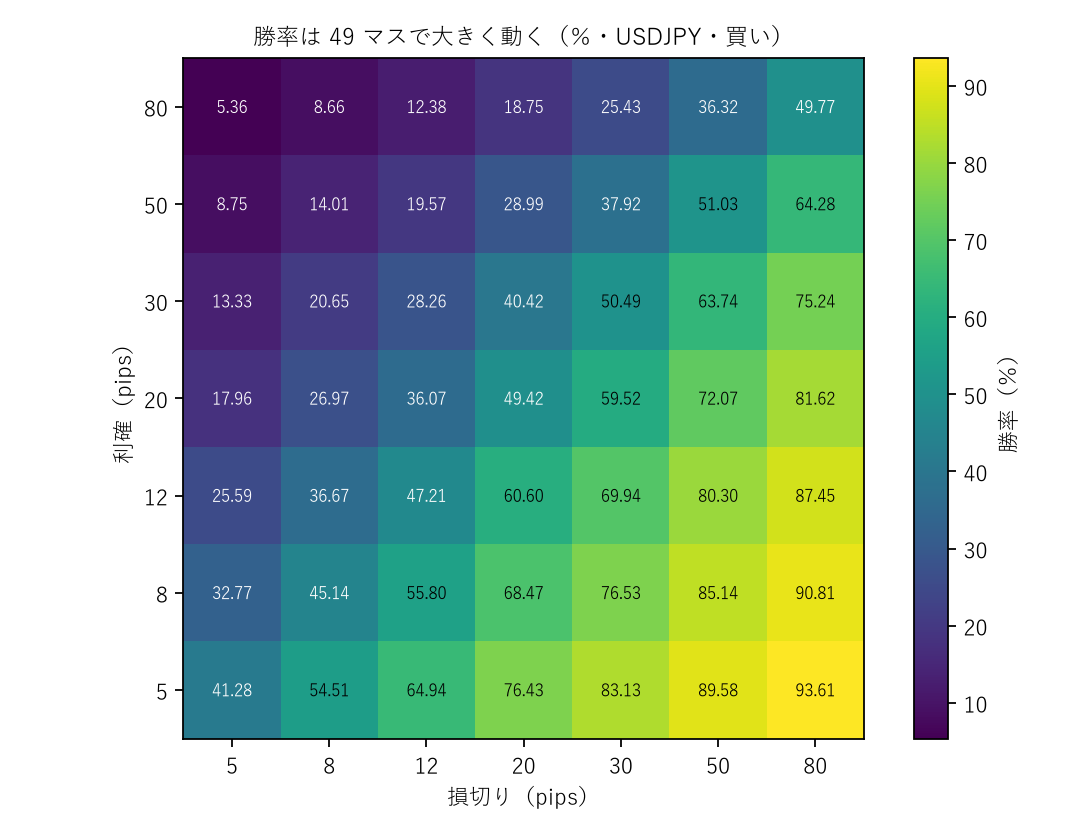 図1 勝率は 49 マスで大きく動く