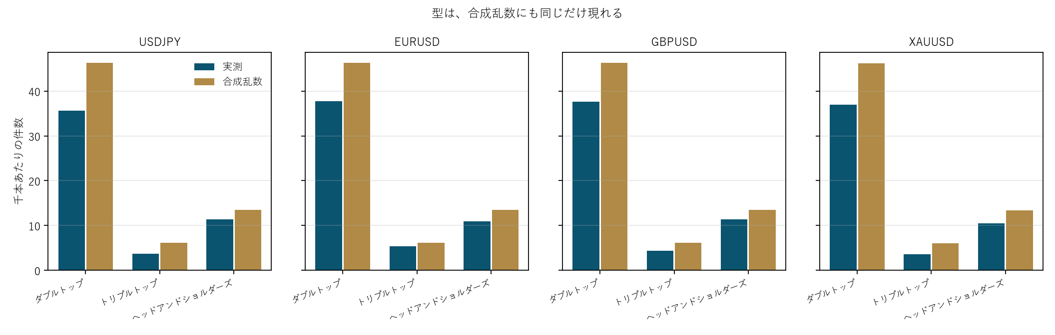 図1 型は、合成乱数にも同じだけ現れる