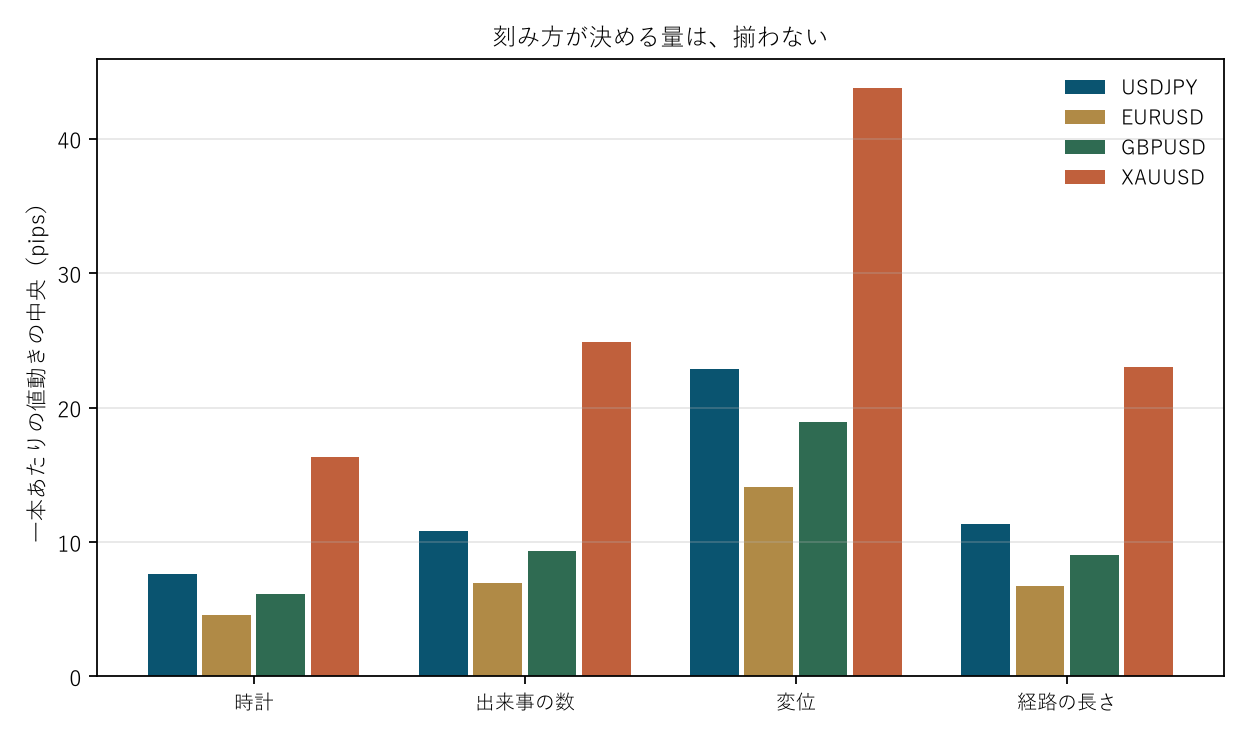 図2 刻み方が決める量は、揃わない