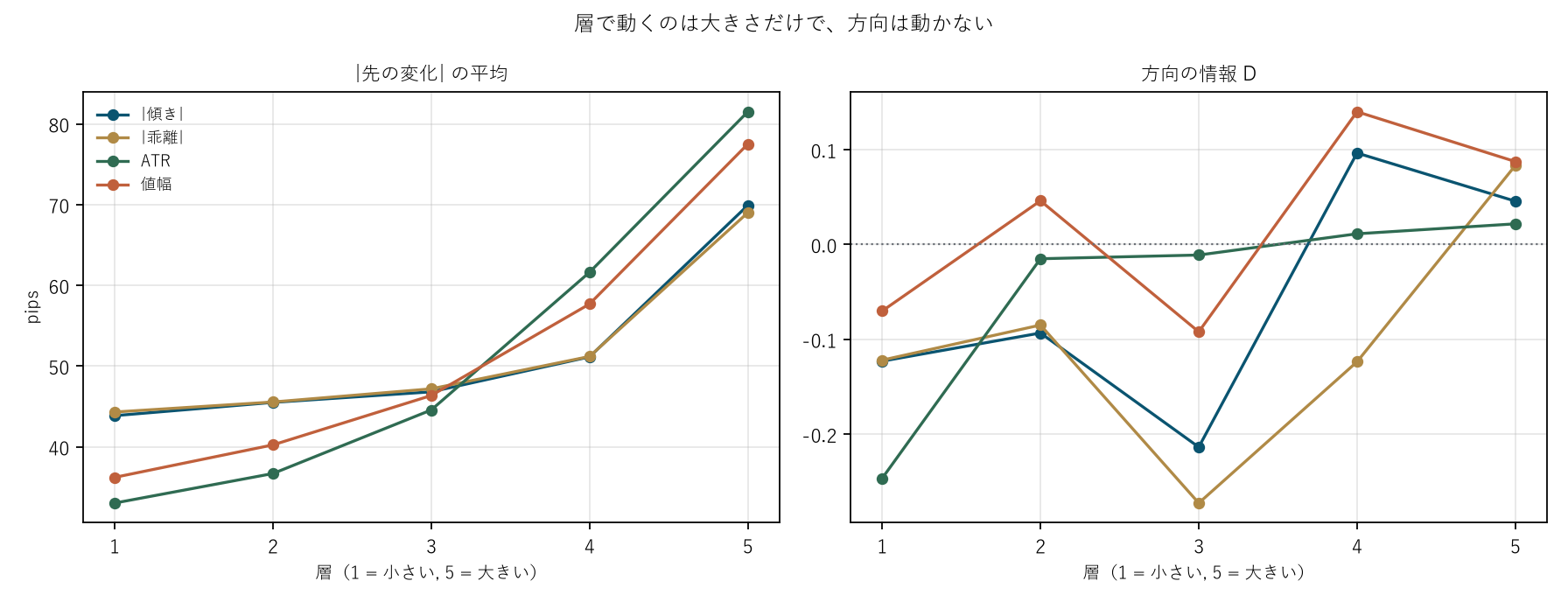 図1 層で動くのは大きさだけで、方向は動かない