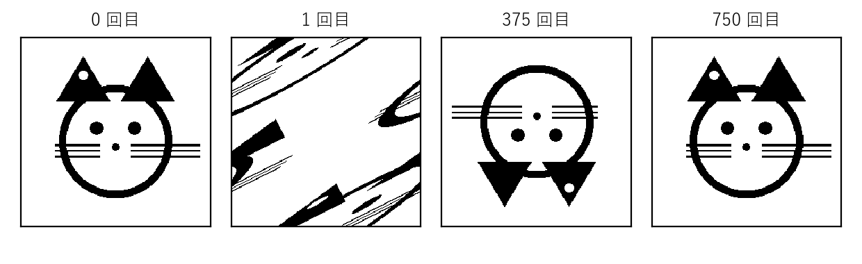 250×250 の画素に置いた絵。375 回目には 180 度回った姿で現れ、750 回目に元に戻る。